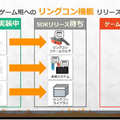 『リングフィット アドベンチャー』のハード/システム/ゲームの3班による一体型開発…困難な課題解決はチームを強くするきっかけに【CEDEC 2020】