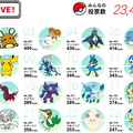 『ポケモン』2月27日の「Pokémon Day」に向け記念企画始動！人気投票で“#マッシブーンにきめた”がトレンド入り―ゆっくり実況者・ぽへさん人気も影響か