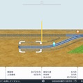 『A列車で行こう はじまる観光計画』ゼロから学ぶ列車運行の仕組み【ダイヤ設定編】