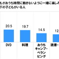 【スカパー！調べ】ゴールデンウィークに楽しみたいゲームランキング発表！男性3位には『ウマ娘』がランクイン―『あつ森』『モンハン』も人気