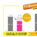 スイッチ『Fit Boxing 2』鬼モードを30日間続けると平均3.3kgの減量効果！本作初となる20%オフセールは5月9日まで