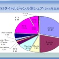 【CEDEC 2009】日本と海外の違いとは?～「国際マーケットを視野に入れた開発とは？」