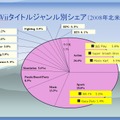 【CEDEC 2009】日本と海外の違いとは?～「国際マーケットを視野に入れた開発とは？」