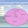 【CEDEC 2009】日本と海外の違いとは?～「国際マーケットを視野に入れた開発とは？」