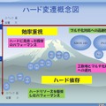 【CEDEC 2009】日本と海外の違いとは?～「国際マーケットを視野に入れた開発とは？」