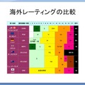 【CEDEC 2009】文化の差はどう乗り越える!? 「日本から海外へ！－今日から役立つローカライズ技法－」