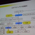 【CEDEC 2009】「428 ～封鎖された渋谷で～」におけるゲームの現場・映画の現場