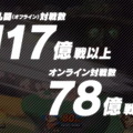 『スマブラSP』これまでの総撃墜数は「900億回」以上！いずれも凄まじい“計11項目のゲーム内実績”公開