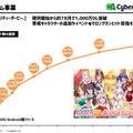 昨年までをぶっちぎり！会心の『ウマ娘』、前年比3倍差をつけサイバーエージェントの利益1,043億に引き上げ