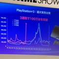 【TGS2009】基調講演「ソニー・コンピュータエンタテインメント 2009年の新戦略」レポート