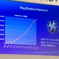 【TGS2009】基調講演「ソニー・コンピュータエンタテインメント 2009年の新戦略」レポート