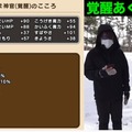 過去最高難度「覚醒千里行 あくま神官編」対策！ベビーサタン2匹で全滅リーチ、抑えておきたいポイントは？【ドラクエウォーク 秋田局】