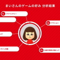 2021年の“スイッチ総プレイ履歴”をチェック！1年を振り返る「My Nintendo Switch History 2021」公開