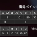 『Apex』今シーズンは上位ランクに昇格しやすい？「マスター」到達者続出の理由とは…