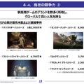 『サンブレイク』以外にも新大型タイトル投入予定―カプコンが3月期の通期決算発表、9年連続で最高営業利益を更新