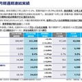 『ELDEN RING』強し！KADOKAWA22年3月期決算にも大きく寄与―質疑応答でも本作に関する内容が大半を占める