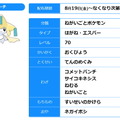 『ポケモン ソード・シールド』映画を見て「ラティアス」や「ジラーチ」をゲット！25周年映画祭の特典公開