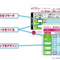 『桃鉄』が授業だったらいいのに…そんな夢を叶えた“学習教材”が登場！学習指導要領に対応し、小学校へ無償提供