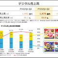 『スプラ3』『マリカー８DX』などミリオンセラーは15本！任天堂、2023年3月期第2四半期の決算資料公開