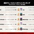 YouTube「esports_RAGE」より