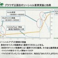 先駆者が語るソーシャルアプリ市場の成長と、その可能性・・・Rock You AsiaとONE-UP