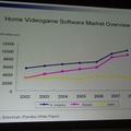 【SIGGRAPH ASIA 2009】ゲーム開発の現場で今何が起きているのか―大手メーカーの技術担当者が議論