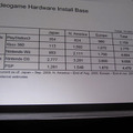 【SIGGRAPH ASIA 2009】ゲーム開発の現場で今何が起きているのか―大手メーカーの技術担当者が議論