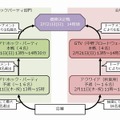 景品は「女剣闘士」抱き枕＆生写真『剣闘士グラディエータービギンズ』大会応募締切迫る