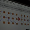 【OGC2010】ソーシャルエモーションを揺さぶるアプリを～mixi笠原社長 基調講演