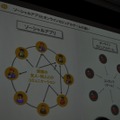 【OGC2010】ソーシャルエモーションを揺さぶるアプリを～mixi笠原社長 基調講演