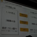 【OGC2010】ソーシャルエモーションを揺さぶるアプリを～mixi笠原社長 基調講演