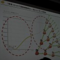 【OGC2010】ソーシャルエモーションを揺さぶるアプリを～mixi笠原社長 基調講演