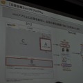 【OGC2010】ソーシャルエモーションを揺さぶるアプリを～mixi笠原社長 基調講演