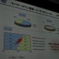 【OGC 2010】100万円/日のアプリも続々登場・・・モバゲータウンAPI