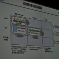 【OGC 2010】100万円/日のアプリも続々登場・・・モバゲータウンAPI