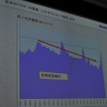 【OGC2010】ベクターの梶並社長が語るゲームメーカーへの転身