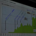 【OGC2010】ベクターの梶並社長が語るゲームメーカーへの転身