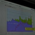 【OGC2010】ベクターの梶並社長が語るゲームメーカーへの転身