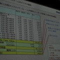 【OGC2010】ベクターの梶並社長が語るゲームメーカーへの転身