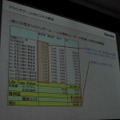 【OGC2010】ベクターの梶並社長が語るゲームメーカーへの転身