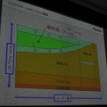 【OGC2010】ベクターの梶並社長が語るゲームメーカーへの転身