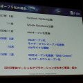 【OGC 2010】注目のソーシャルアプリビジネスの傾向とインフラ条件～ビットアイル