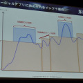 【OGC 2010】注目のソーシャルアプリビジネスの傾向とインフラ条件～ビットアイル