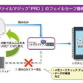 CRI、「ファイルマジックPRO」でPSPのメモリースティックインストールに対応