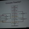 【GDC2010】実に6時間も及ぶカットシーンの制作ワークフロー・・・『ファイナルファンタジー13』