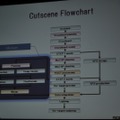 【GDC2010】実に6時間も及ぶカットシーンの制作ワークフロー・・・『ファイナルファンタジー13』