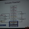 【GDC2010】実に6時間も及ぶカットシーンの制作ワークフロー・・・『ファイナルファンタジー13』