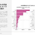 『崩壊：スターレイル』が存在感放つも、モバイルRPG市場は軟調―Sensor Towerが無料レポート「2024年 世界のモバイルゲーム市場予測」を公開