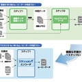 Wiiの動画を高画質に最適化、CRI・MW「シネマスタジオ for Wii」をリリース