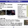 カプコン、2024年3月期の決算公開―『ストリートファイター6』『ドグマ 2』が牽引し、eスポーツ事業やアミューズメントも好調